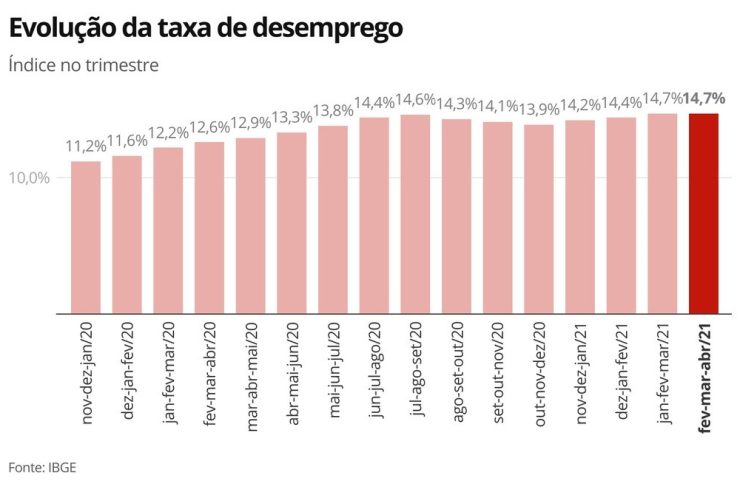desemprego1